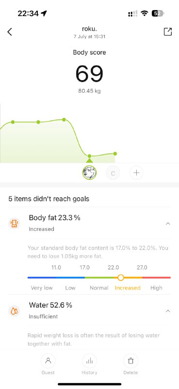 上班差不多两个月，重了 2kg，我哭了